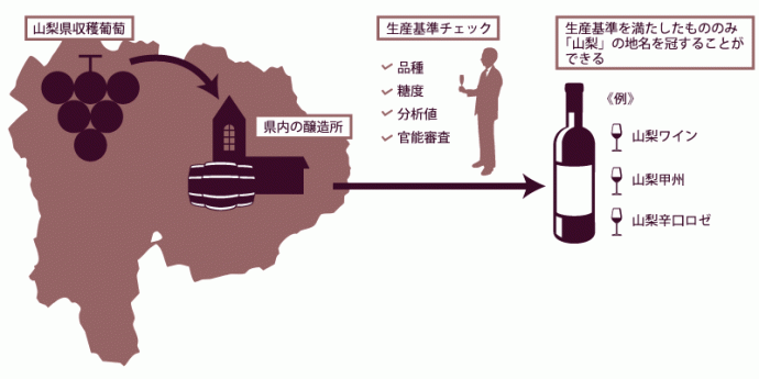 日本ワイン表記に新ルール、産地を明確化